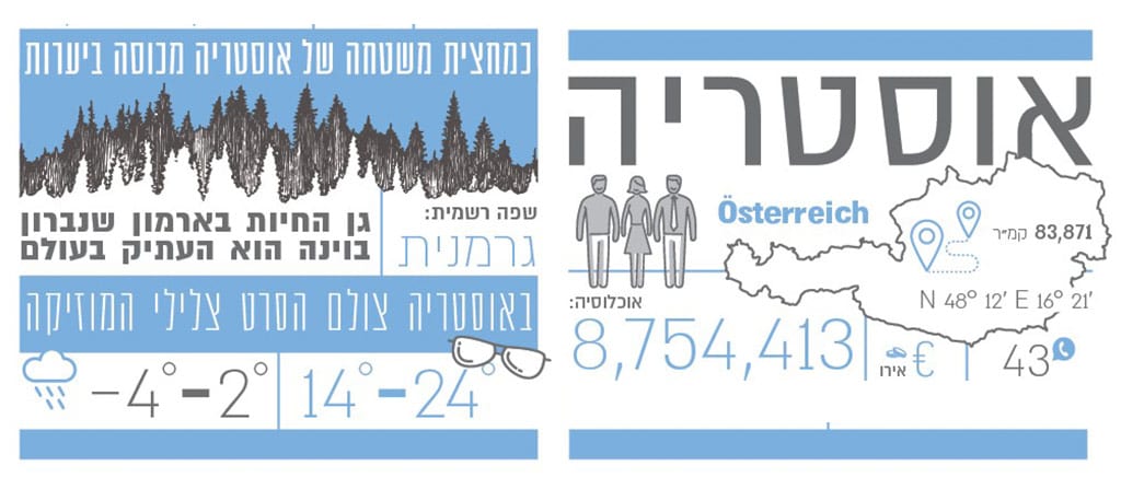 אוסטריה איור