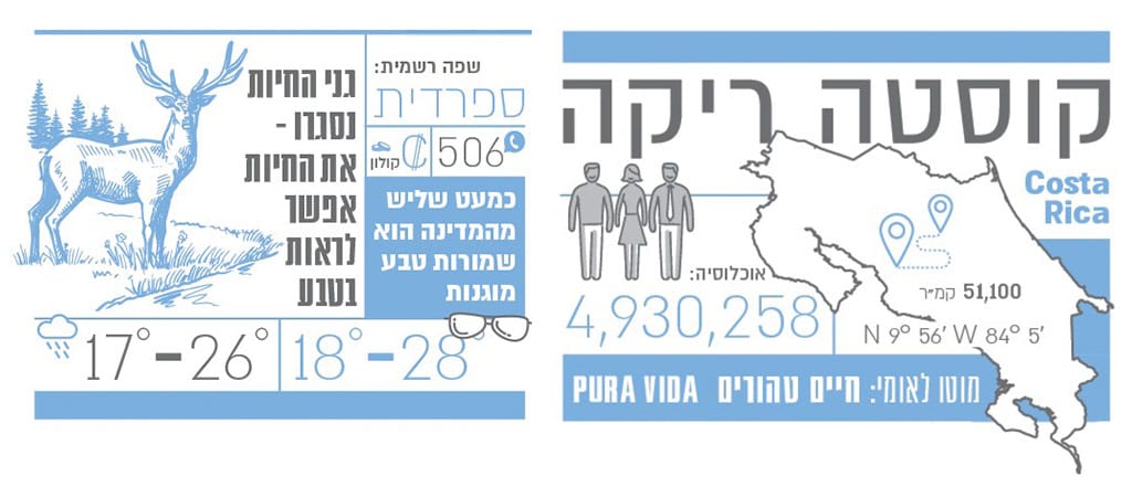 קוסטה ריקה איור