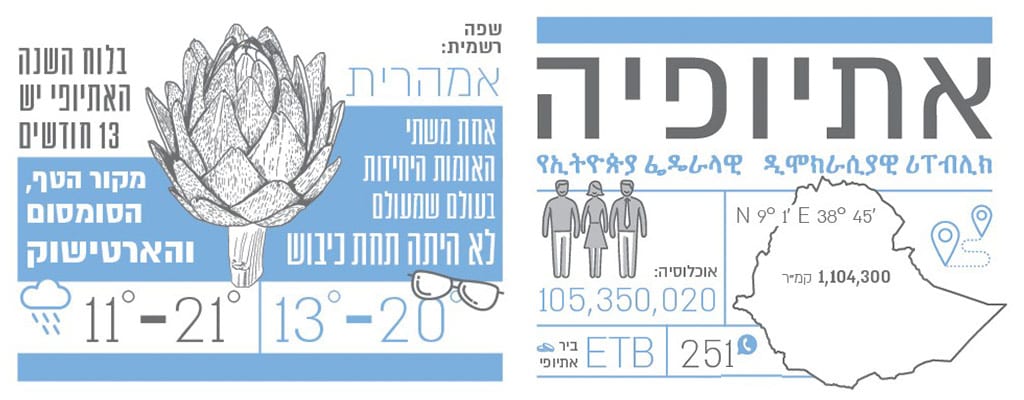 אתיופיה איור