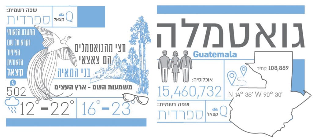 גואטמלה איור