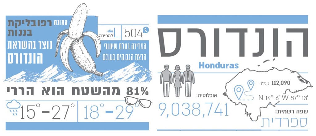 הונדורס איור 