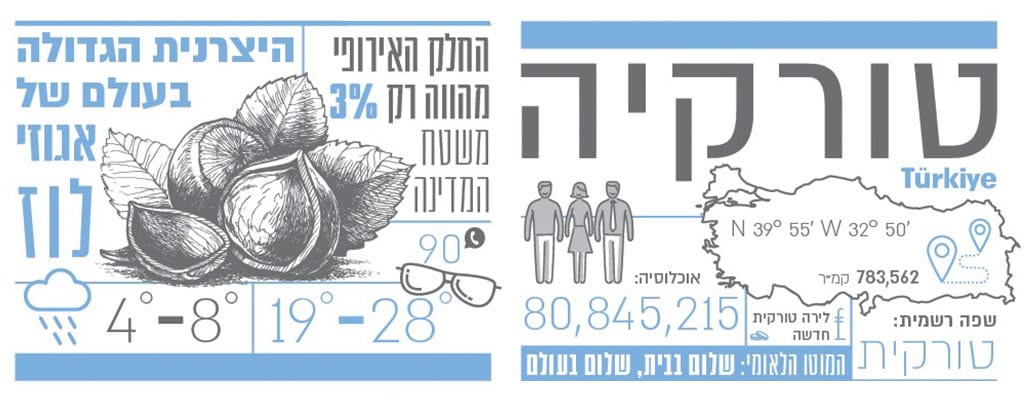 טורקיה איור