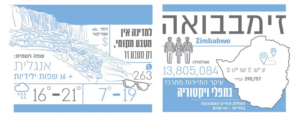 זימבבואה איור