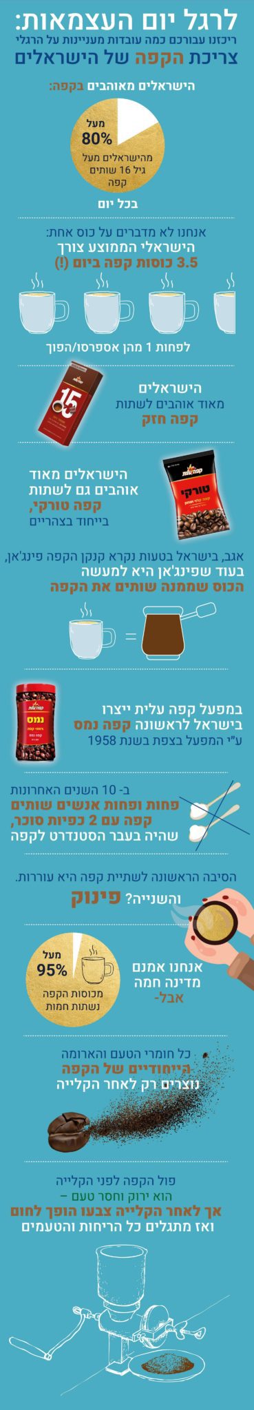 קרדיט תמונה בועז כפיר